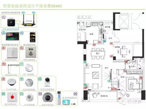 智慧社区物联网技术系统整体设计方案