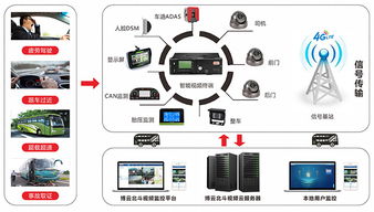 博实结闪耀2019天翼智能生态博览会 以物联网技术服务，助力5G时代新篇章