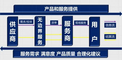智慧净水新篇章 微软Azure IoT技术引领物联网净水产品迈向更高阶智能